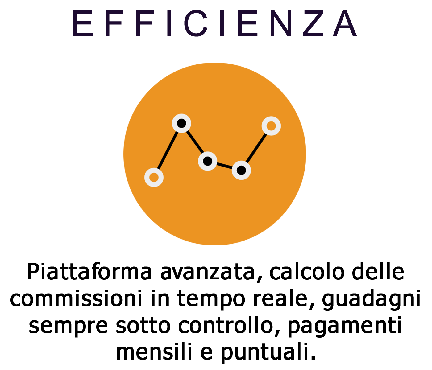 Efficienza